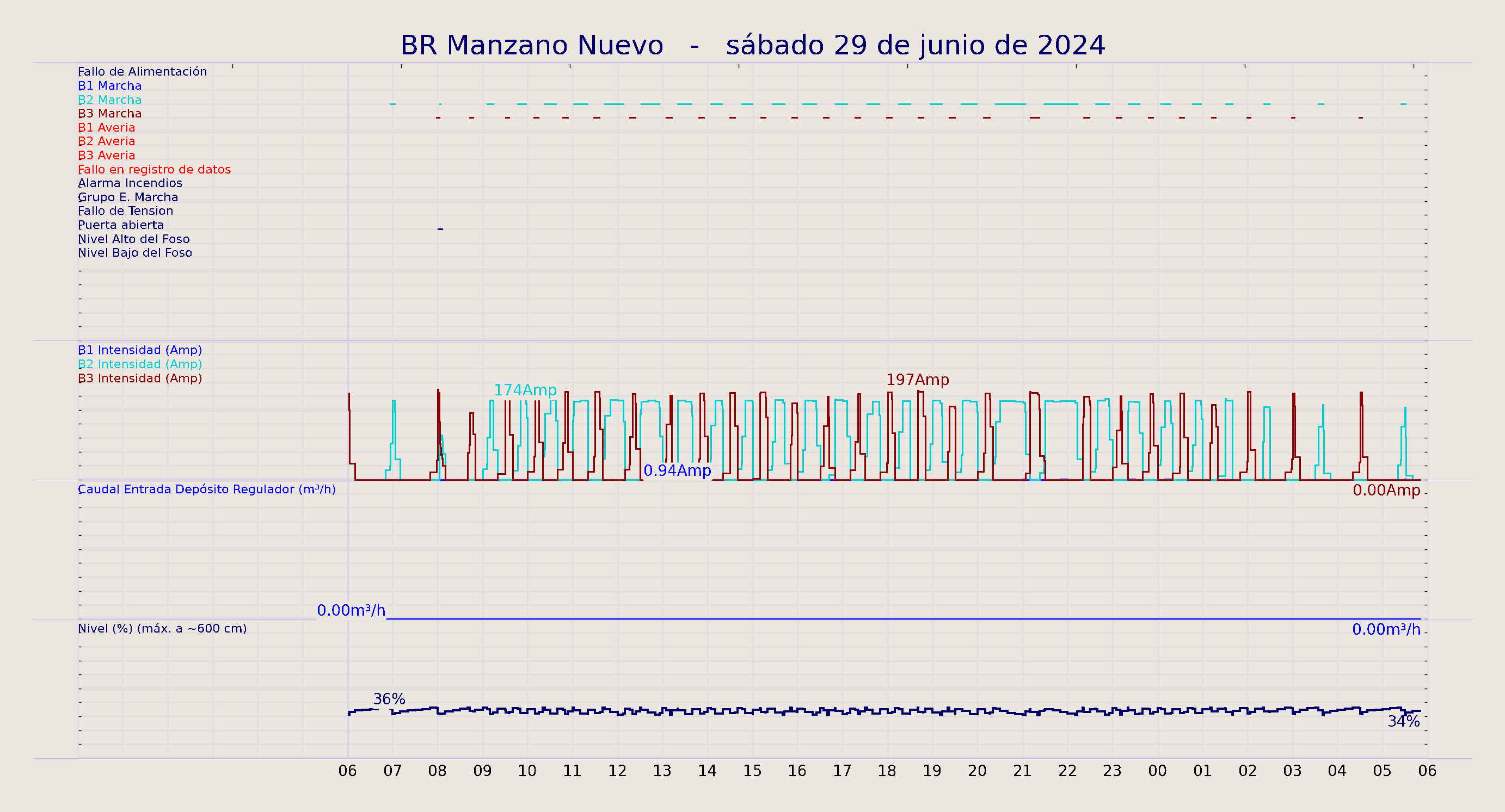 ../../imagenes/vid/2024/BR Manzano Nuevo/2024-06-29 BR Manzano Nuevo.png